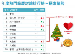 OpView輿情聲量分析_年度熱門節慶討論排行榜-探索趨勢