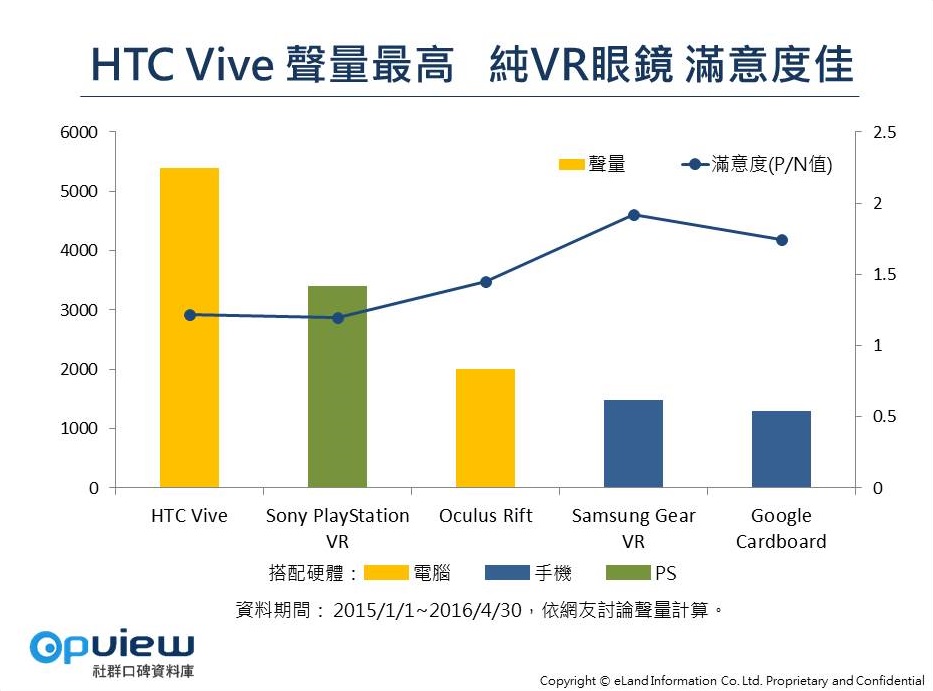 OpView輿情聲量分析_VR品牌聲量長條圖