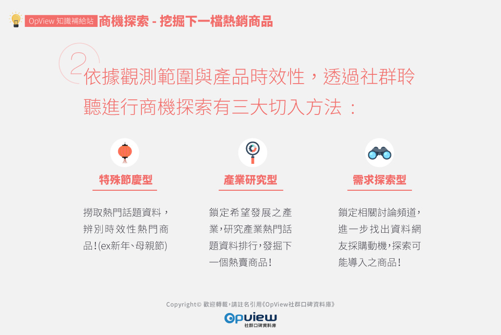 依據觀測範圍與產品時效性，透過社群聆聽進行商機探索有三大切入方法: