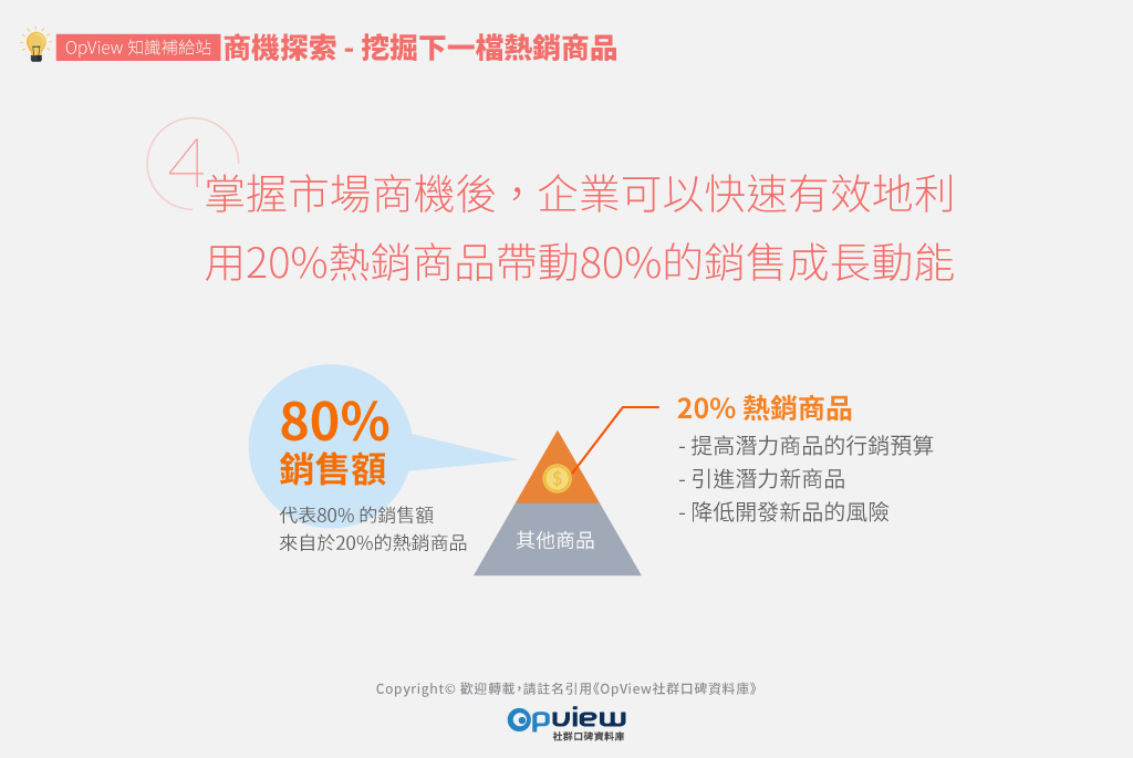 掌握市場商機後，企業可以快速有效地利用20%熱銷商品帶動80%的銷售成長動能。