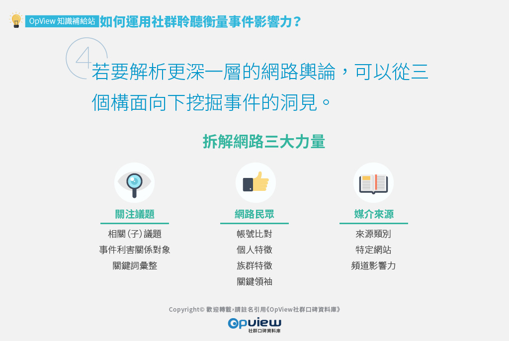 若要解析更深一層的網路輿論，可以從三個構面向下挖掘事件的洞見。　