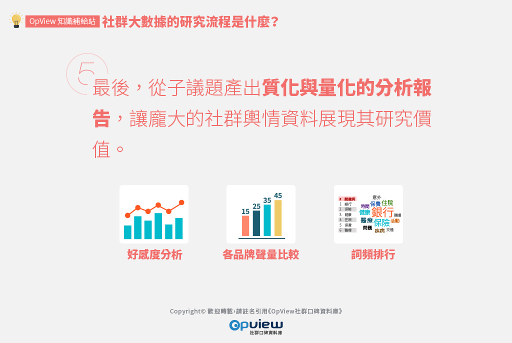 最後，從子議題產出質化與量化的分析報告，讓龐大的社群輿情資料展現其研究價值。　