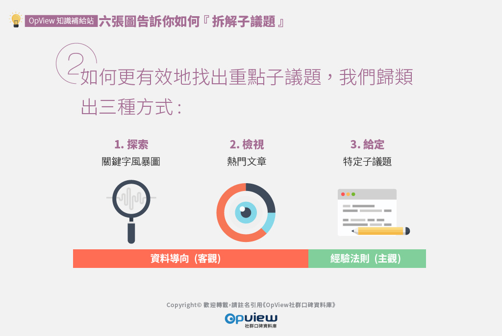 如何更有效地找出重點子議題，我們歸類出三種方式: 探索/檢視/給定