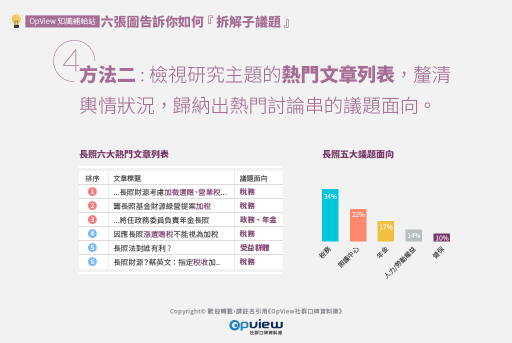 方法二:  檢視研究主題的熱門文章列表，釐清輿情狀況，歸納出熱門討論串的議題面向。