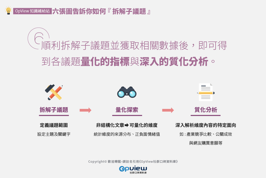 順利拆解子議題並獲取相關數據後，即可得到各議題量化的指標與深入的質化分析。