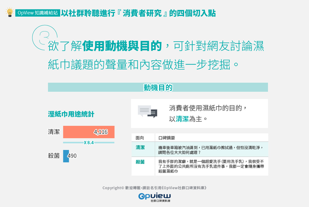 欲了解使用動機與目的，可針對網友討論濕紙巾議題的聲量和內容做進一步挖掘。