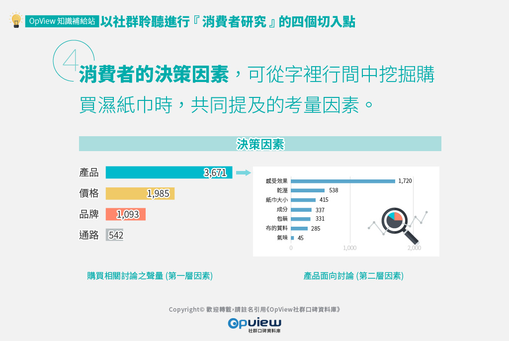 消費者的決策因素，可從字裡行間中挖掘購買濕紙巾時，共同提及的考量因素。