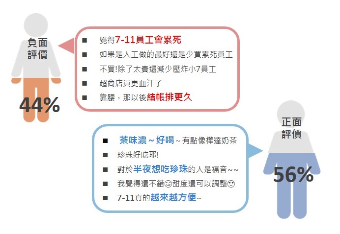 洞察報告》食品零售通路商機翻轉Part 1：便利超商十大夏日話題食品- Social Lab社群實驗室