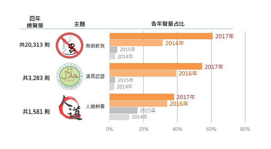 OpView輿情聲量分析_各主題年聲量占比