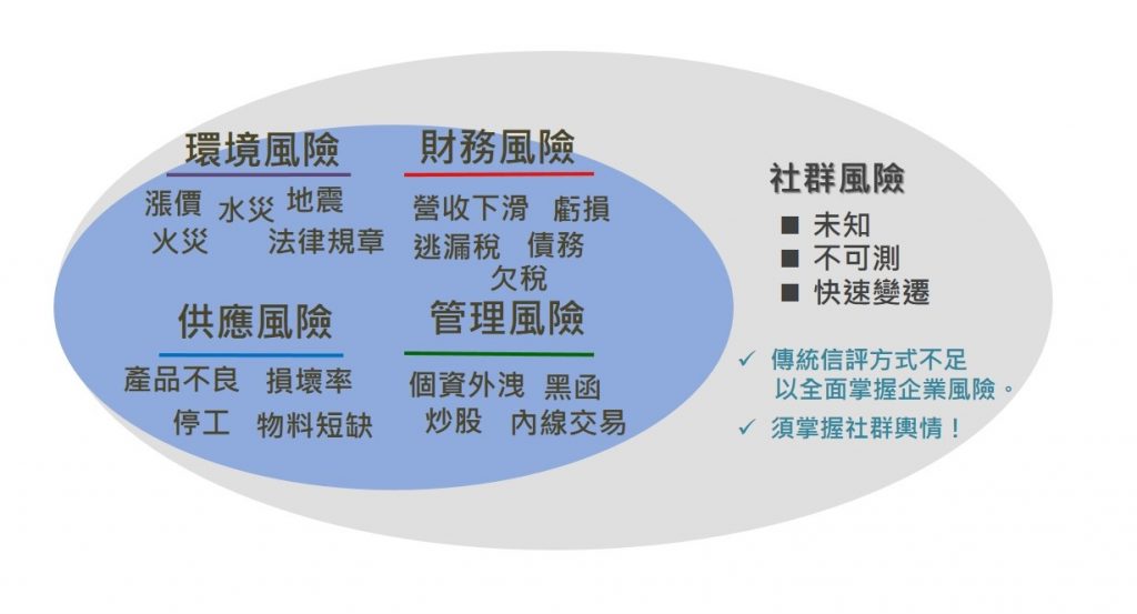 OpView輿情聲量分析_多面向風險掌控