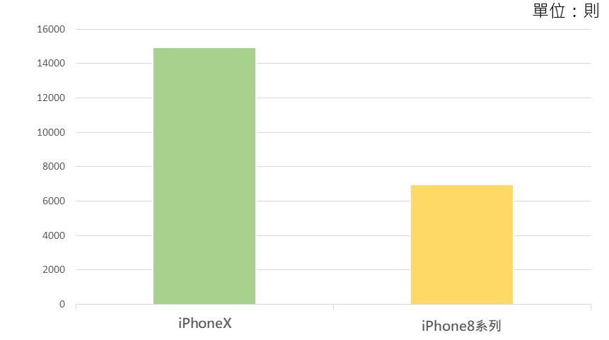 OpView輿情聲量分析_iPhone X 與 iPhone 8 維度分析