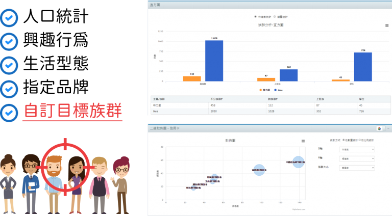 OpView族群分析