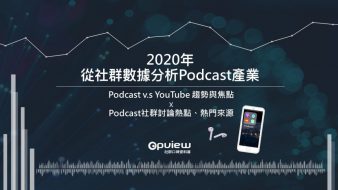 產業聲量報告》Podcast市場 2020年網路聲量口碑趨勢