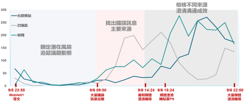 關西機場假新聞闢謠溯源