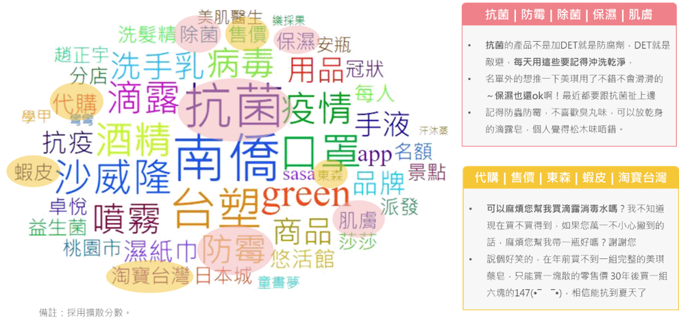 opview關鍵字分析文字雲示意圖