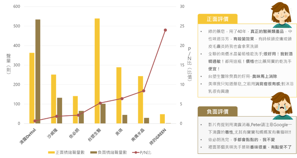 opview情緒分析示意圖