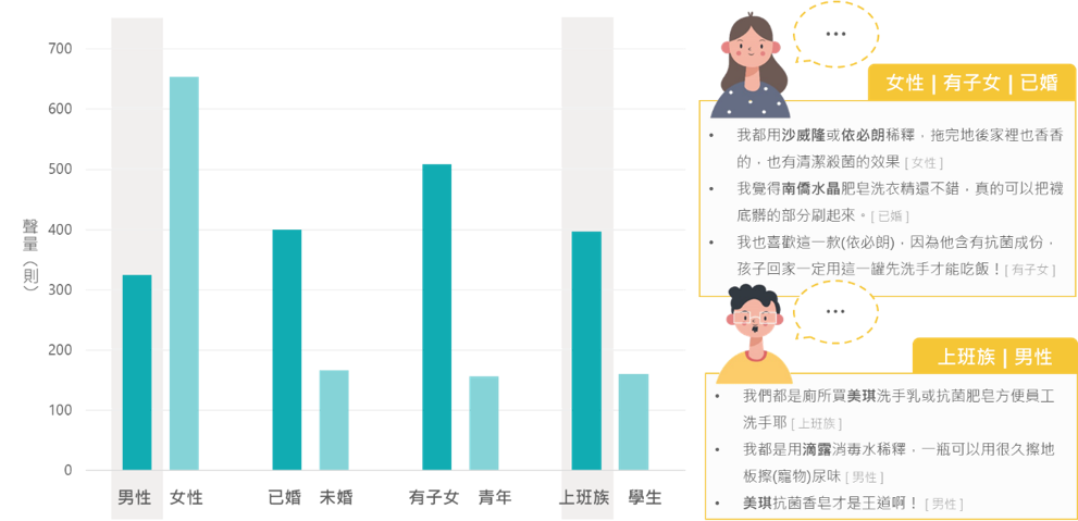 opview族群分析範例