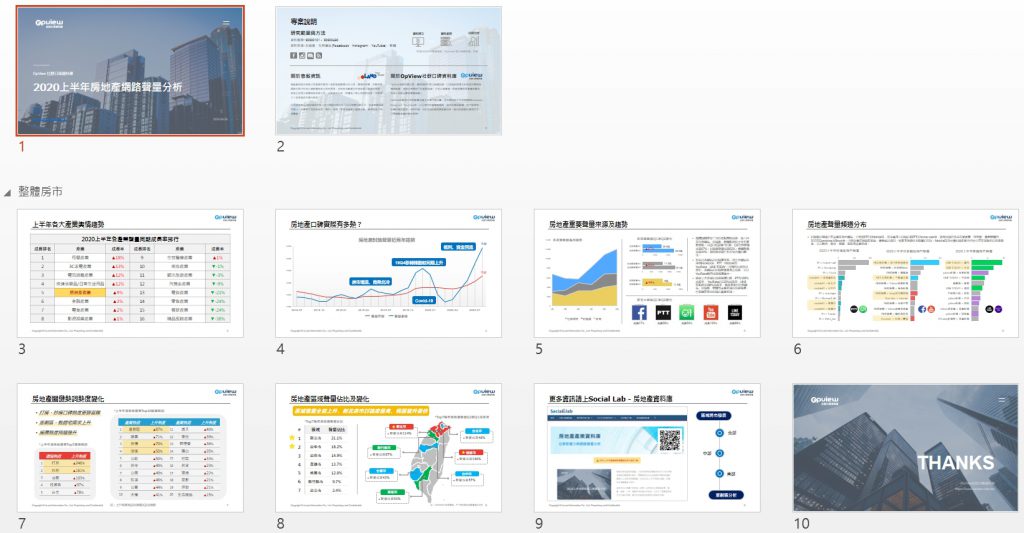 2020H1房地產整體房市聲量分析