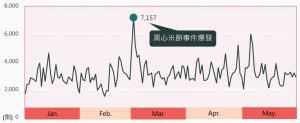 嬰幼兒話題相關討論日聲量趨勢