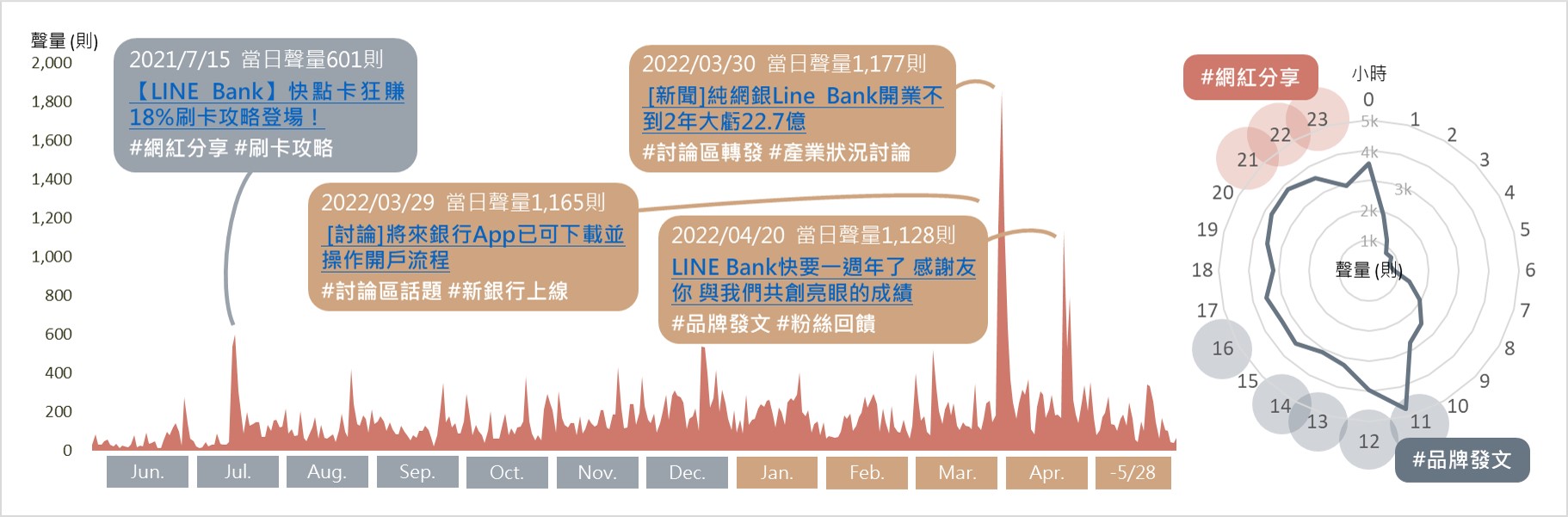 策略行銷必學技能！3步驟帶你從網路聲量解構競品分析- OpView