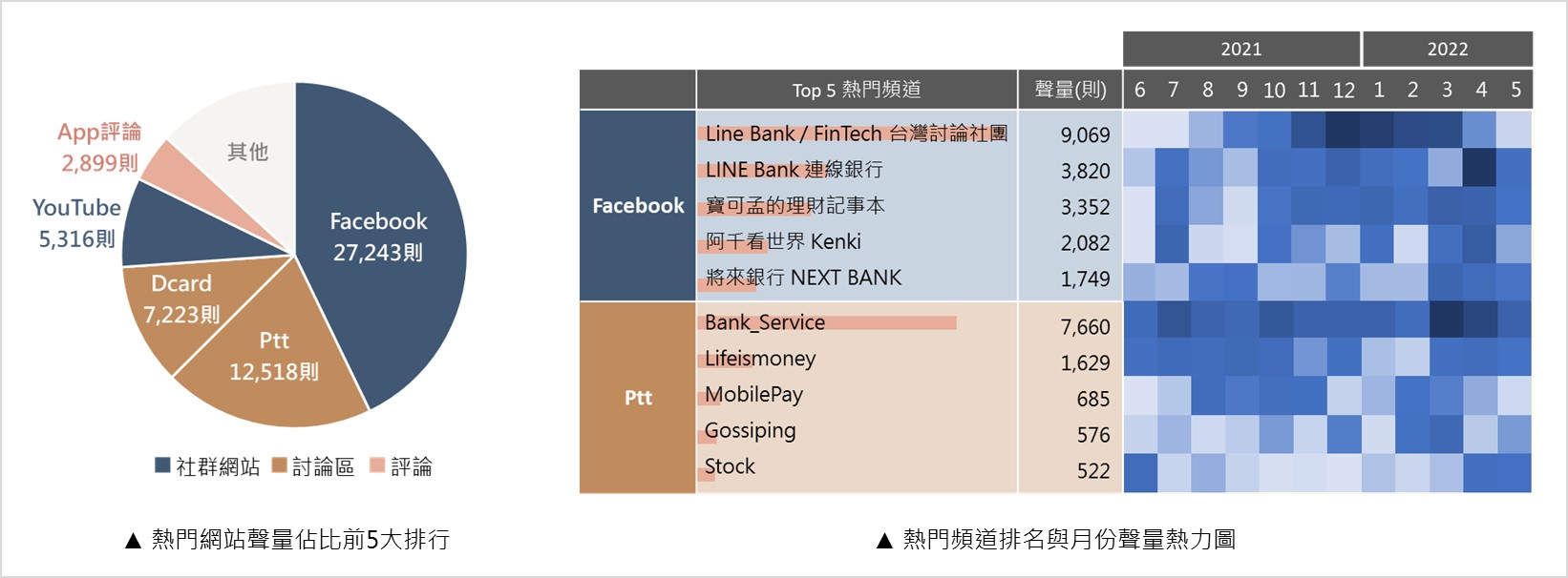 策略行銷必學技能！3步驟帶你從網路聲量解構競品分析- OpView