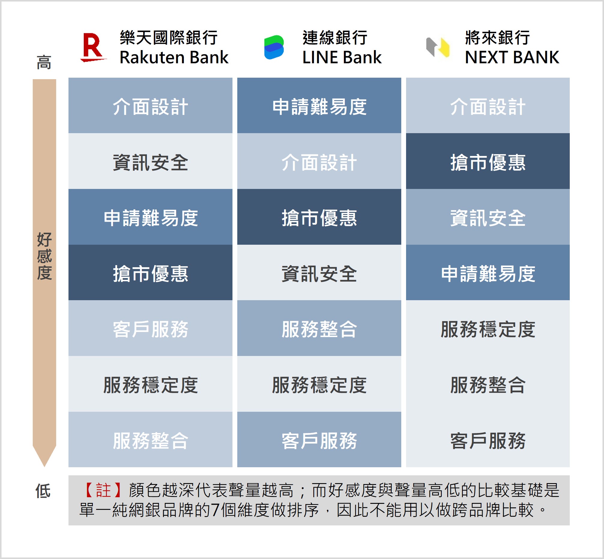 策略行銷必學技能！3步驟帶你從網路聲量解構競品分析- OpView