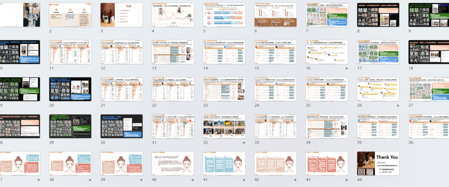 從社群輿情看年度美妝市場趨勢